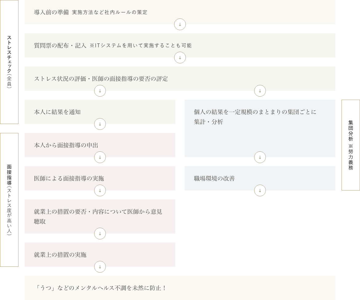 桜十字のトータルサポートサービスが選ばれる理由